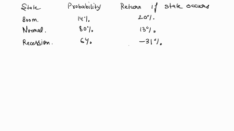 given-the-following-information-what-is-the-expected-return-of-stock-z-state-probability-return-if-state-occurs-stock-z-stock-n-boom-14-20-5-normal-80-13-9-recession-6-31-18-answers-067-568-43911