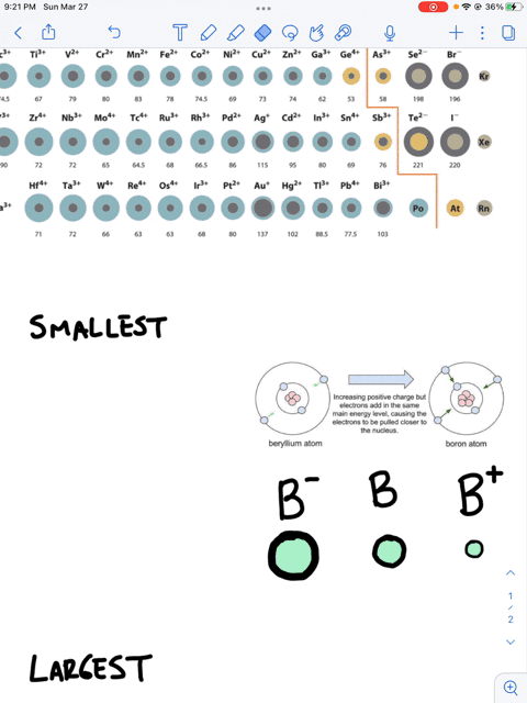 arrange-the-following-ions-in-order-of-increasing-ionic-radius-sodium-ion-fluoride-ion-nitride-ion-magnesium-ion-enter-the-formula-for-each-ion-in-the-boxes-below-smallest-largest-77262