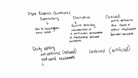 discuss-the-interrelationships-among-the-research-questions-of-a-study-exploratory-descriptive-causal-study-setting-noncontrived-or-contrived-researcher-interference-research-strategy-and-ti-31545