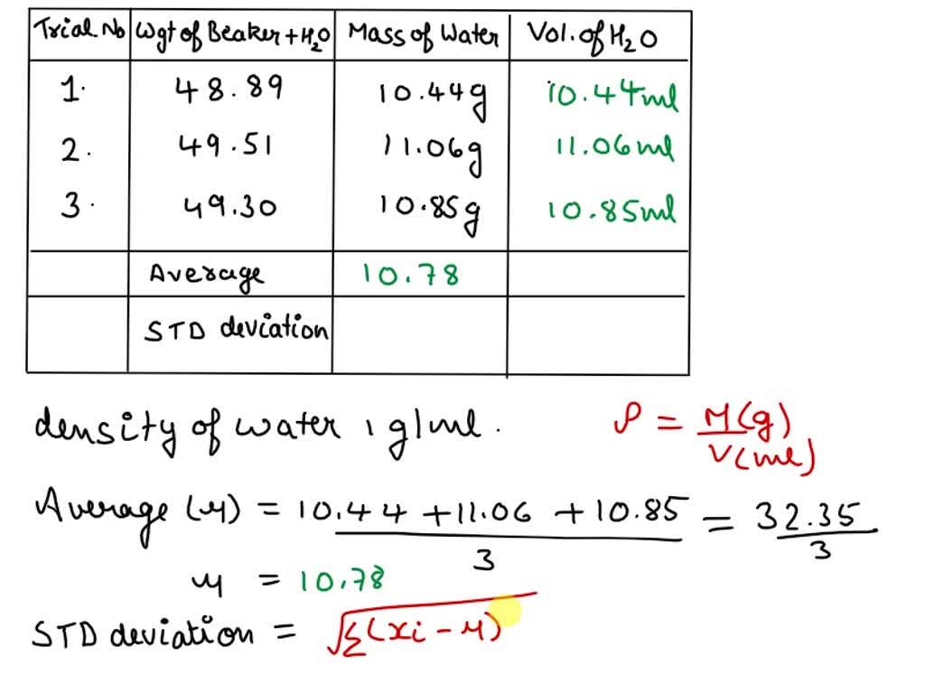 SOLVED Part I Measuring Volume 'Temperature of solution Initial mass