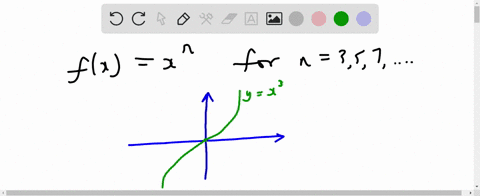give-a-short-written-answer-the-graphs-of-fxxn-for-n357-ldots-resemble-each-other-as-n-gets-larger-w-92562