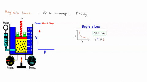 explain-an-experiment-to-show-boyles-law-using-only-one-gas-27774