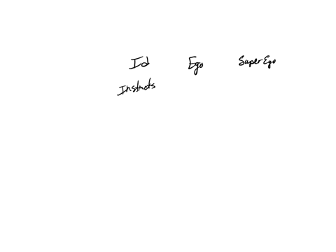 according-to-freud-which-inner-force-contains-the-libido