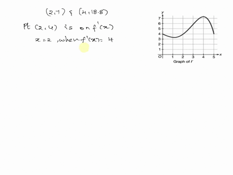 9-5-3-n-to-graph-of-f-the-graph-of-f-the-derivative-of-function-fis-shown-above-the-points-27-and-4-188-are-on-the-graph-of-fwhich-of-the-following-equation-for-the-line-tangent-to-the-graph-53502