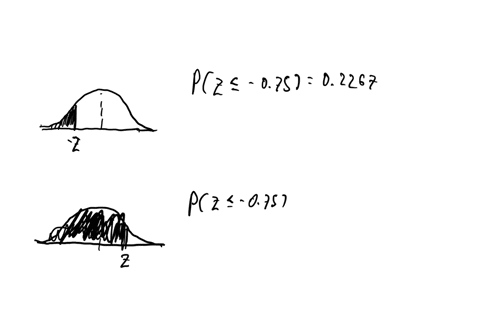 what-proportion-of-scores-in-a-normal-distribution-is-below-z-075-07102