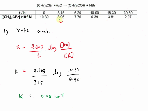 the-data-below-apply-to-the-reaction-chcbrho-ch3cohhbr-th-0-1039-315-896-620-776-1000-639-1830-381-3080-207-chcbr10-2m-using-trial-and-error-methoddetermine-a-the-order-of-reaction-bthe-rate-82588