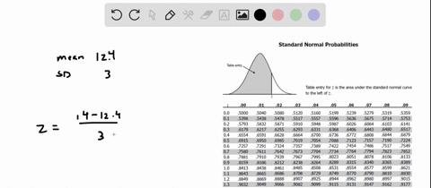 the-weights-of-oranges-are-normally-distributed-with-a-mean-of-124-pounds-and-a-standard-deviation-of-3-pounds-a-find-the-z-score-of-an-orange-that-weighs-14-pounds-b-find-the-probability-th-39587