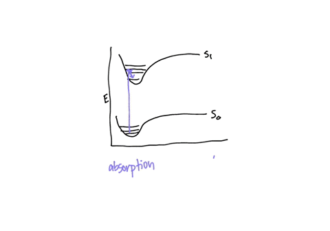 201-pm-thu-mar-19-exit-spectroscopy-use-the-following-diagram-to-answer-the-five-questions-below-it-b-01-10-04-0-21-y0-31-0-3-absorplion-fluore-cencet-nuclear-configuration-the-transition-in-64032