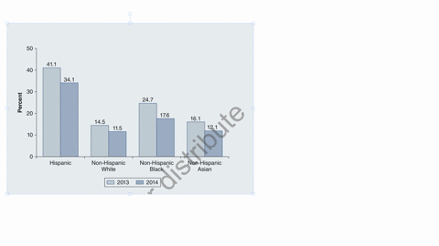 c12-the-affordable-care-act-was-fully-implemented-in-2014-requiring-citizens-and-all-documented-residents-to-purchase-health-insurance-the-percentage-of-adults-aged-18-to-64-years-who-were-uninsured-i