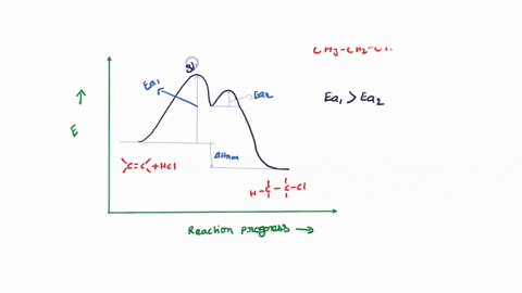 based-on-the-energy-diagram-determine-which-step-is-the-rate-limiting-step-what-is-the-expected-order-of-the-reaction-based-on-the-proposed-mechanism-is-the-overall-reaction-exothermic-or-en-33007