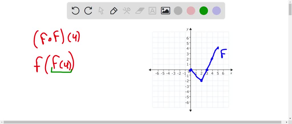 Solved Use The Given Graphs Of F And G To Evaluate The Expression Assume That Each Point Lies