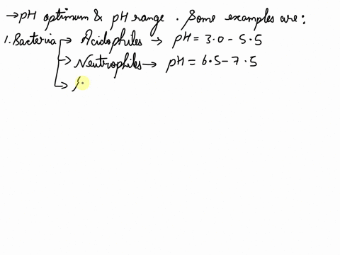 where-is-the-ph-optimum-relative-to-ph-range-for-each-organism-35605