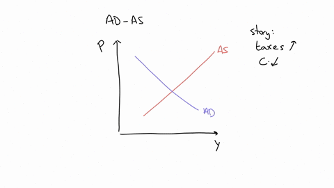 question51point-the-graph-below-shows-an-economy-in-macroeconomic-equilibriumsuppose-that-the-government-increases-personal-income-taxes-and-as-a-result-consumer-expenditures-decline-markedl-10697