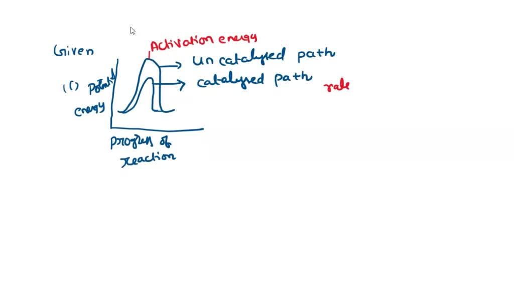 SOLVED: IV Ep 2A + B AzB 2A + B AzB 2A + B 2A + B AzB Reaction Path AzB ...