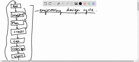 making-a-product-more-user-friendly-based-on-results-of-prototype-tests-is-an-example-of-what-91405