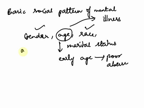 what-are-the-basic-social-patterns-of-mental-illness-based-on-the-variables-of-gender-age-raceethnicity-and-marital-status-66282