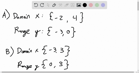 what-are-the-domain-and-range-of-each-relation