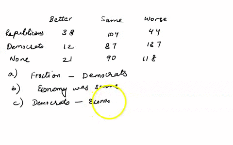 a-cbs-news-poll-conducted-june-10-and-11-2006-among-a-nationwide-random-sample-of-651-adults-asked-those-adults-about-their-party-affiliation-democrat-republican-or-none-and-their-opinion-of-74621