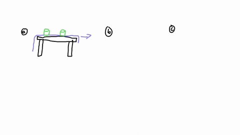 explain-each-scenario-below-using-newtons-first-law-and-the-word-inertia-a-a-tablecloth-is-pulled-out-from-beneath-a-set-table-plates-glasses-etc-without-displacing-the-dishes-b-while-riding-at-a-cons