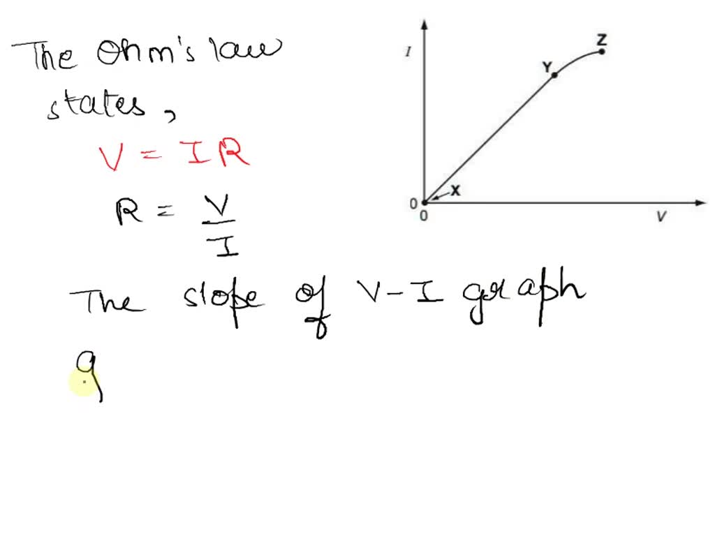 Solved Can U Please Tell And Explain The Diagram Shows The Current [ Voltage V Graph For A