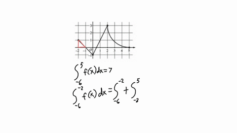 graph-of-f-the-continuous-function-fis-defined-on-the-closed-interval-6xss_-the-figure-above-shows-portion-of-the-graph-of-f-consisting-of-two-line-segments-and-quarter-of-circle-centered-at-61376