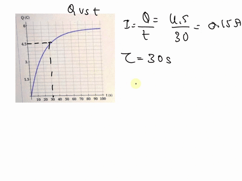 the-q-vs-t-graph-shown-below-is-for-the-capacitor-of-an-rc-circuit-qci-determinethe-time-constant-of-the-rc-circuit-if-r-7-0-determine-c-in-this-case-was-the-capacitor-charging-discharging-c-91543
