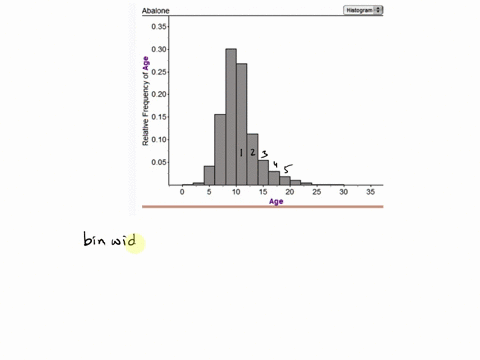 here-is-the-histogram-of-the-distribution-of-ages-of-all-abalone-in-the-austrailian-data-set-what-is-the-binwidth-of-the-bars-in-the-histogram-enter-only-a-numerical-response_-abalone-histog-89818