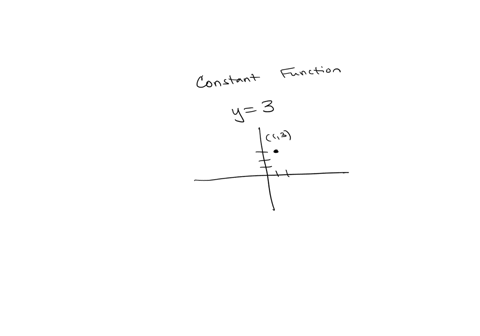 for-a-constant-function-is-the-average-rate-of-change-positive-negative-or-zero-choose-one-87973