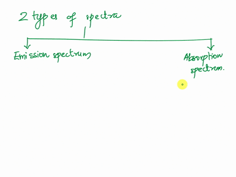 spctoccopir-mual-lah-elcmut-denhficaton-andemission-sptctra-wvhat-ou-n4-uout-the-energy-levels-atoms-and-jous-ae-lhekevto-the-produxction-and-dtecbon-of-light-enctey-levels-or-ashells-exs-to-56507