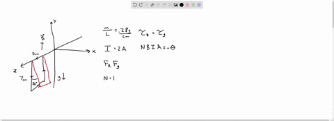 a-rectangular-loop-of-copper-wire-is-in-a-uniform-magnetic-and-gravitational-fields-both-fields-are-parallel-to-y-axis-as-shown-in-the-figure-the-loop-has-a-mass-of-028g-per-centimeter-of-length-and-i