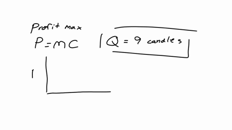 attempts-do-no-harm-3-4profit-maximization-in-the-cost-curve-diagram-suppose-that-the-market-for-candles-is-a-competitive-market-the-following-graph-shows-the-daily-cost-curves-of-a-firm-ope-99235