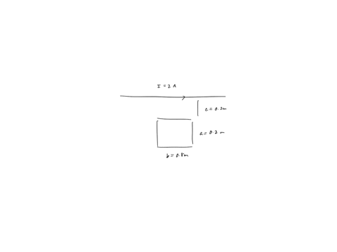 Determine the magnetic flux through a rectangular loop axb...