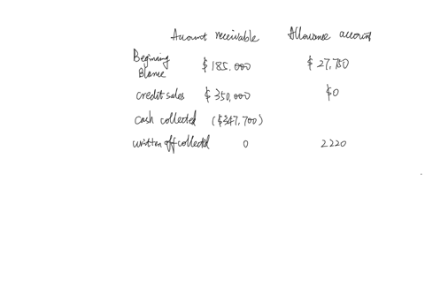 a-business-has-the-following-balances-at-the-beginning-of-the-year-accounts-receivable-185000-allowance-for-doubtful-accounts-27750-the-following-summary-transactions-occurred-during-the-year-sales-fo