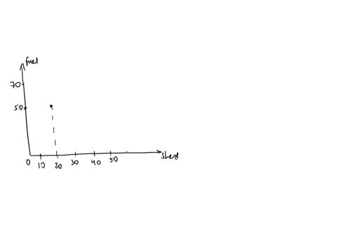 how-does-the-fuel-consumption-of-a-car-change-as-its-speed-increases-the-table-contains-data-for-a-2013-volkswagen-jetta-diesel-speed-is-measured-in-miles-per-hour-and-fucl-consumption-is-me-53905