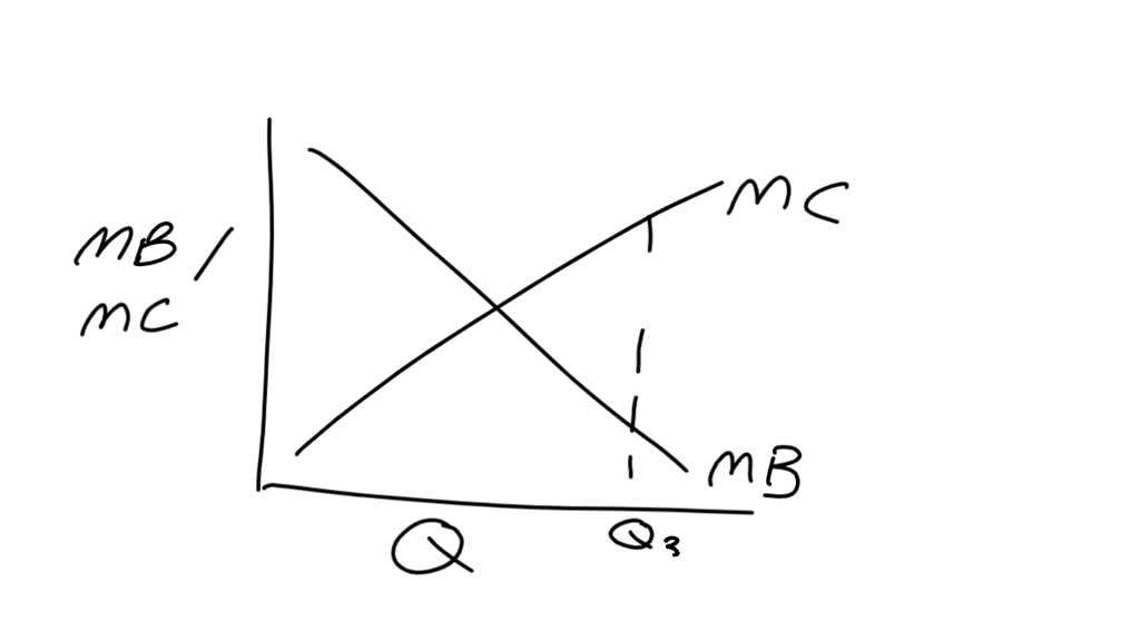 SOLVED Refer to the diagram. Which of the following is the most likely