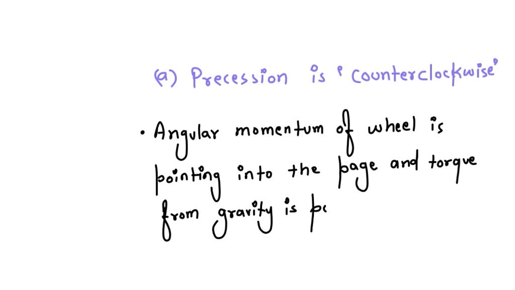 SOLVED The figures below show a top view of a cylindrical gyroscope