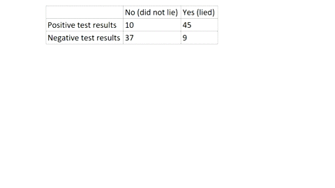 sample-data-2