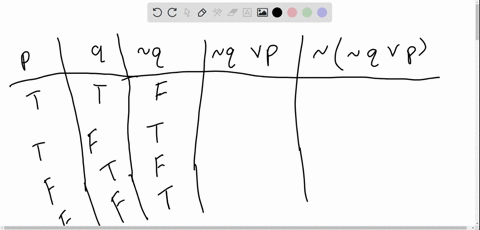 complete-the-truth-table-for-the-given-statement-by-filling-in-the-required-columns-q-v-p-q-v-p-q-v-p-t-f-complete-the-truth-table_-q-v-p-q-v-p-30866