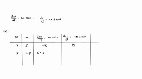 point-consider-the-equations-describing-the-interactions-of-robins-and-worms-w-dw-dt-dr-tw_-dt-ut-and-a-what-are-the-non-zero-nullclines-for-this-system-b-your-nullclines-divide-the-phase-pl-32733