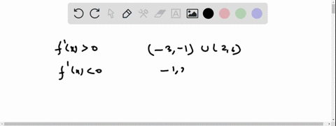 f-x-the-function-f-is-continuous-and-differentiable-for-all-values-of-x-portion-of-the-graph-of-f-the-derivative-of-f-is-shown-to-the-right-on-the-closed-interval-36-it-is-known-that-f-1-5-0-62782