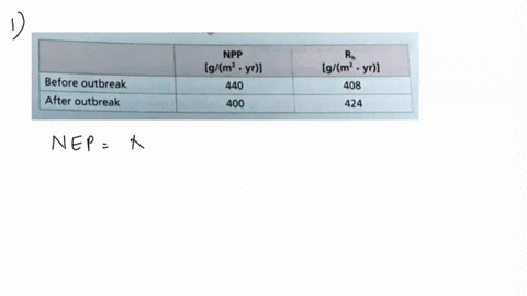 ine-principle-guiding-your-sorbs-and-investigation-that-every-ecosystem-both-ab-releases-co-ecosystem-is-net-ecosystem-production-nep-indicates-whether-than-carbon-sink-absorbing-more-co-fro-24391