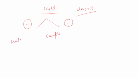 should-parents-of-a-child-in-early-or-middle-childhood-divorce-how-does-divorce-affect-these-children-02832