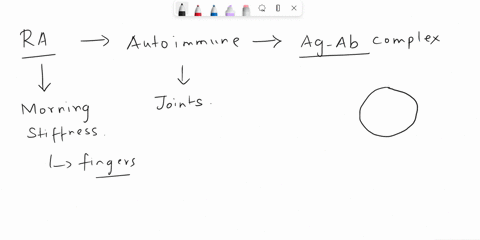 rheumatoid-arthritis-is-which-type-of-hypersensitivity-a-iv-b-iii-c-ii-d-i-65593