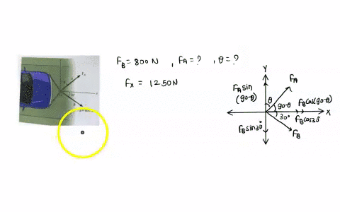 determine-the-magnitude-and-direction-0-of-fa-so-2-26-that-the-resultant-force-is-directed-along-the-positive-x-axis-and-has-a-magnitude-of-1250-n-309-fb-800-n-probs-2-2627-52417