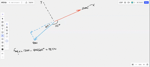 if-forces-of-120-n-and-90-n-are-acting-on-a-body-as-shown-in-fig-q4-which-of-the-following-options-gives-the-magnitude-direction-and-sense-of-the-equilibrant-force-fig-q4-a-mathrmf_mathrme54-mathrmn-t