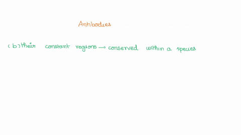 which-of-the-following-statements-is-not-true-of-antibodies-they-can-be-found-in-the-blood-their-constant-regions-are-conserved-within-a-species-they-bind-to-the-surface-of-pathogens-and-for-94619