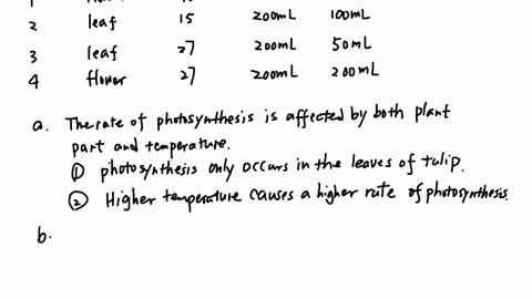 one-hundred-samples-of-tulip-plant-parts-were-placed-in-four-different-sealed-containers-of-equal-volume-and-size-each-container-was-exposed-to-different-temperatures-for-several-days-the-amount-of-co