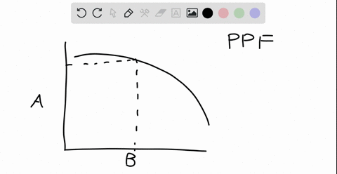 why-is-the-shape-of-the-production-possibilities-frontier-ppf-often-curved-instead-of-straight-the-productive-efficiency-of-an-economy-decreases-as-it-moves-from-left-to-right-along-the-ppf-43883