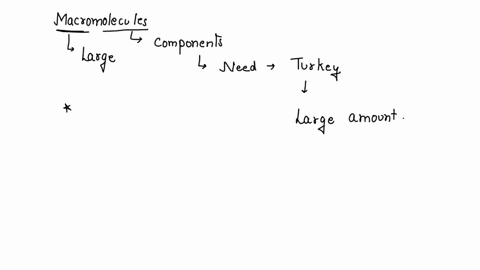 what-are-the-macromolecules-of-turkeylike-a-whole-turkey-for-thanksgiving-95493