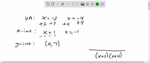 question-10-write-an-equation-for-a-rational-function-with-vertical-asymptotes-at-x-2-and-x-4-x-intercepts-at-x-1-and-x-1-y-intercept-at-7-92204